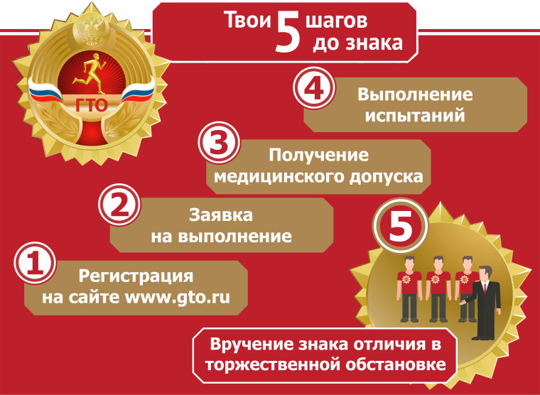 Зачем выполнять ГТО в 21 веке?.